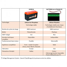 Batterie au Lithium-Ion