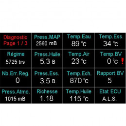 Tableau de bord E-RACE Can Display