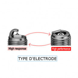 Bougie NGK Racing référence R7435-9 pour PEUGEOT 106 XSI Gr.A ou 106 Rallye Gr.A