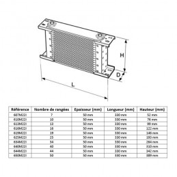 Radiateur d’huile Série 600 SETRAB