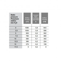 Ventilateur SPAL aspirant Ø 255 mm puissance 1 090 m3/h