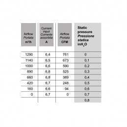 Ventilateur SPAL soufflant Ø 280 mm puissance 1 290 m3/h